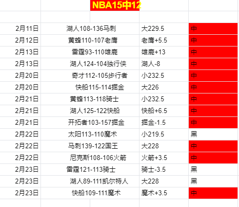 布加勒斯特,星队主场强,势逆袭,AG亚游,AG真人,AG体育,AG,AG,live,AG官网,AG平台,AG集团,AG官方,AG娱乐,AG网站,AG网址,AG全站,AG亚游app下载,AG博彩,AG电子