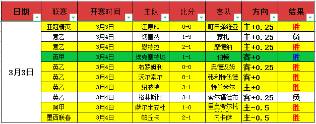 曼城胜利分,析足总杯五,连胜预测满,AG亚游,AG真人,AG体育,AG,AG,live,AG官网,AG平台,AG集团,AG官方,AG娱乐,AG网站,AG网址,AG全站,AG亚游app下载,AG博彩,AG电子