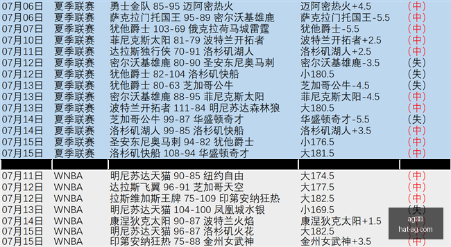 真人,ag真人,AG真人官网,AG真人官网,AG真人APP,AG娱乐体验,AG真人直播,AG游戏中心
