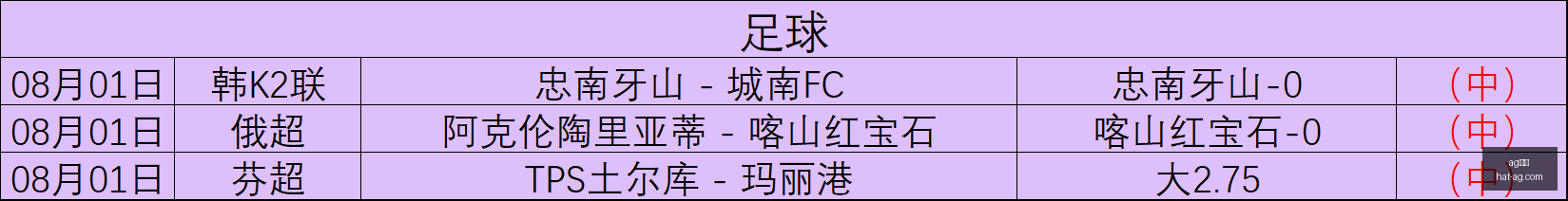 真人,真人官网数,据冲到,AG真人官网,AG真人APP,AG娱乐体验,AG真人直播,AG游戏中心
