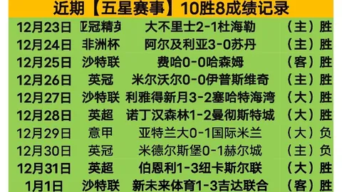 《转会费新纪录揭晓！内马尔3.06亿领跑，姆巴佩紧随其后，马卡独家数据揭示惊人排名》