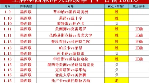 妖狐再展神威，NBA激战昨夜4中3！公牛主场能否一骑绝尘，稳握胜利之匙？