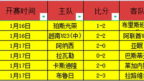 罗克加盟帕尔梅拉斯，巴塞罗那将获2500万欧元转会收益——《每日体育报》披露
