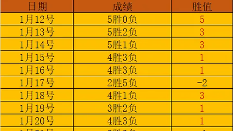 大乐透期号专家推荐分析：客场优势能否扭转主场颓势