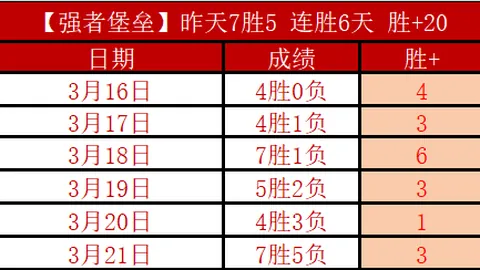 勇士对决灰熊，常规赛激战正酣：精准投射，4场命中率高达6成！