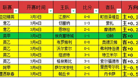 曼城胜利分析足总杯五连胜预测满星足球专家信心满